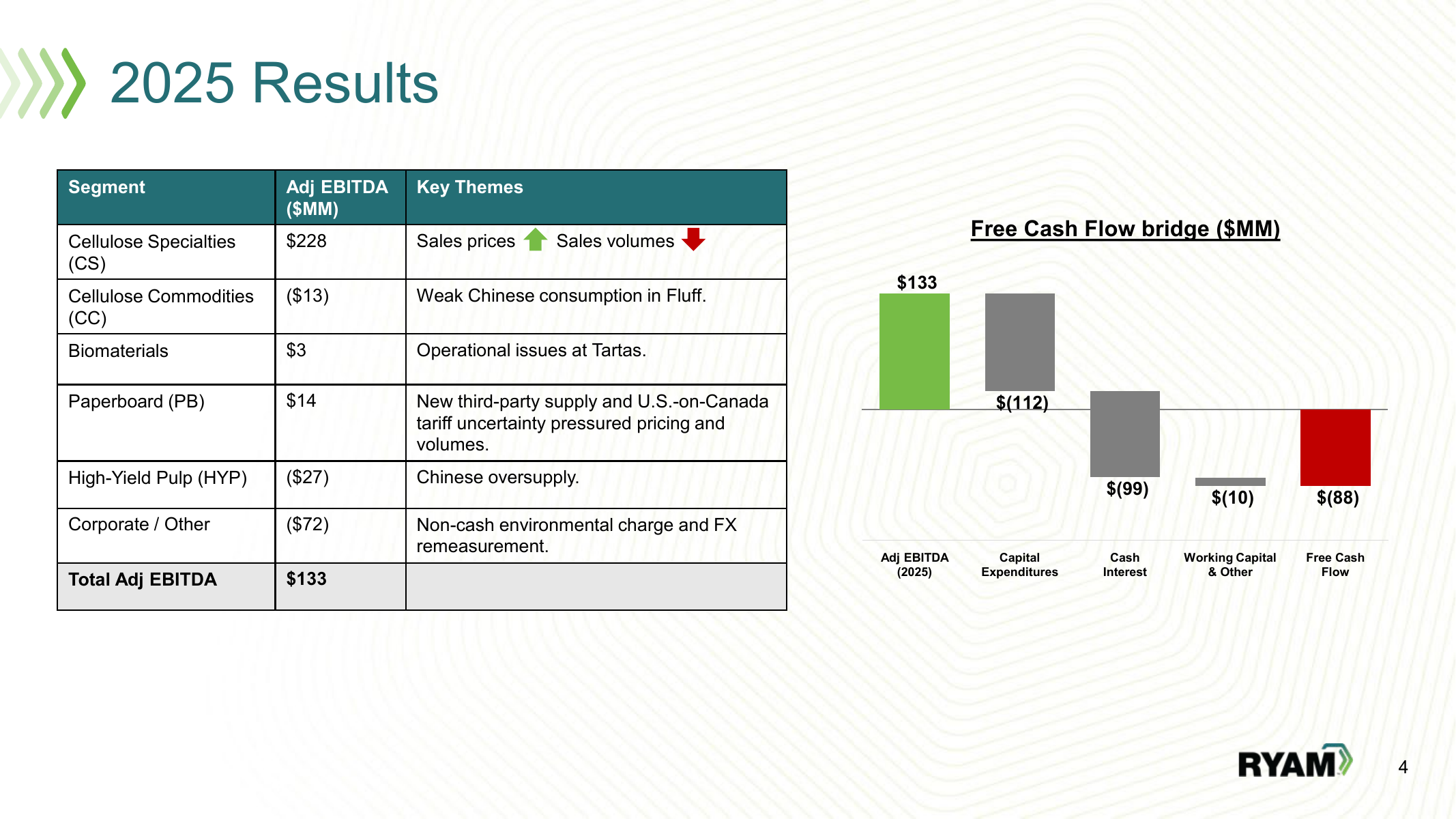 Resultados por segmento de RYAM en 2025, con celulosas especiales en US$228 millones de EBITDA ajustado.